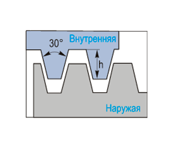 Пластина резьбовая 16IR3TR твердосплавная для трапецеидальной резьбы 30° TR