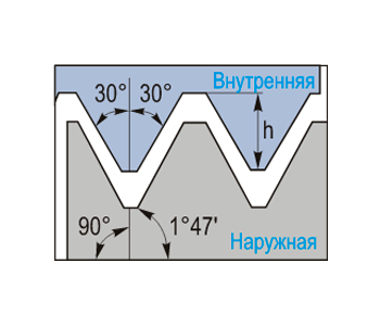 Пластина резьбовая 11IR14NPT твердосплавная с конической трубной резьбой NPT 60° (K)