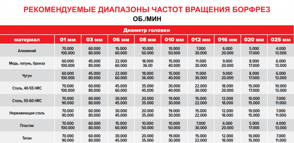 Купить Борфрезы по металлу, купить борфрезы, купить борфрезы резьборез, все инструменты борфрезы купить, cnc  борфрезы купить