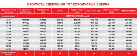 Корончатое сверло по металлу 57x80 TCT, weldon 19