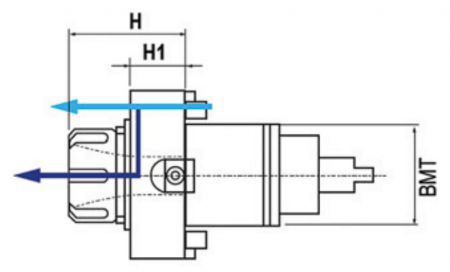 Аксиальный приводной блок 65хER32